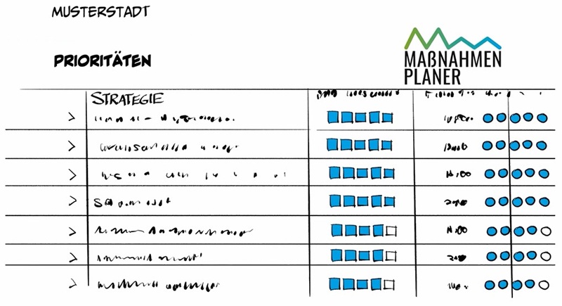 Comic einer Tabelle mit Maßnahmen-Planer Logo